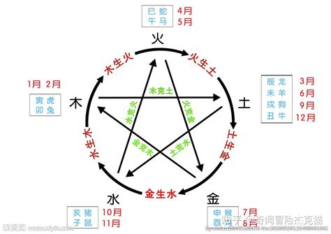 东北五行属什么|中国各个城市的五行属性分别是什么？